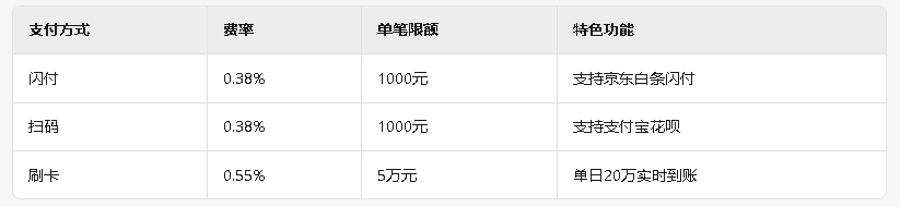 中付大POS费率说明.png
